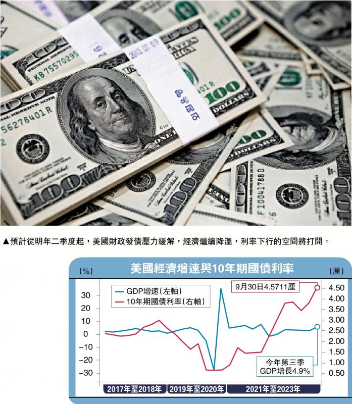 ﻿中金点睛/经济放缓 美债息趋降中金公司研究员 张峻栋　张文朗(图1)