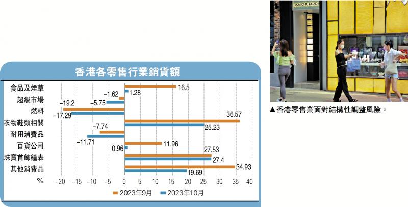 ﻿一点灵犀/香港零售业的“加拉帕戈斯综合症”李灵修(图1)