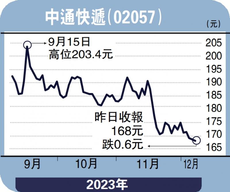 ﻿安里人语/中通快递业绩韧性强 无惧市场竞争冯文慧(图1)