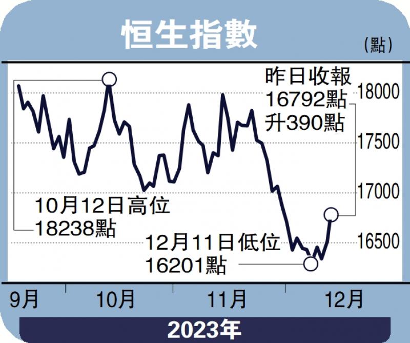 ﻿头牌手记/反弹未完 恒指待破17000关沈 金(图1)