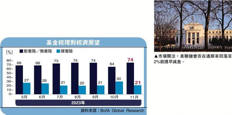 ﻿一点灵犀/联储会“预防式降息”吗？李灵修(图1)