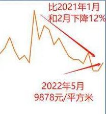 快猫视频入口全国新房降价12%