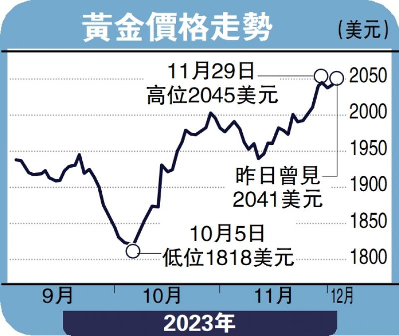 ﻿金日点评/基本面与数据带动 金价挑战2060美元彭 博